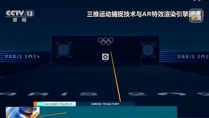 巴黎奥运会赛场的黑科技亮相：从三维动作捕捉