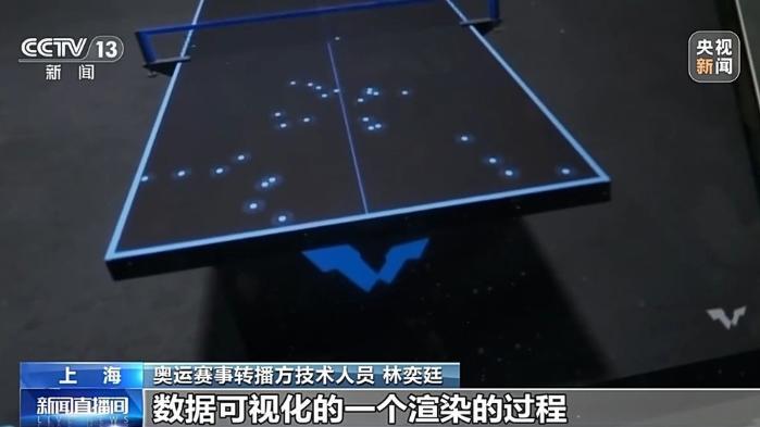 巴黎奥运会赛场的黑科技亮相：从三维动作捕捉