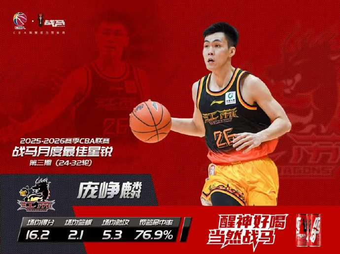 江苏肯帝亚新秀庞峥麟单赛季包揽月最佳星锐三